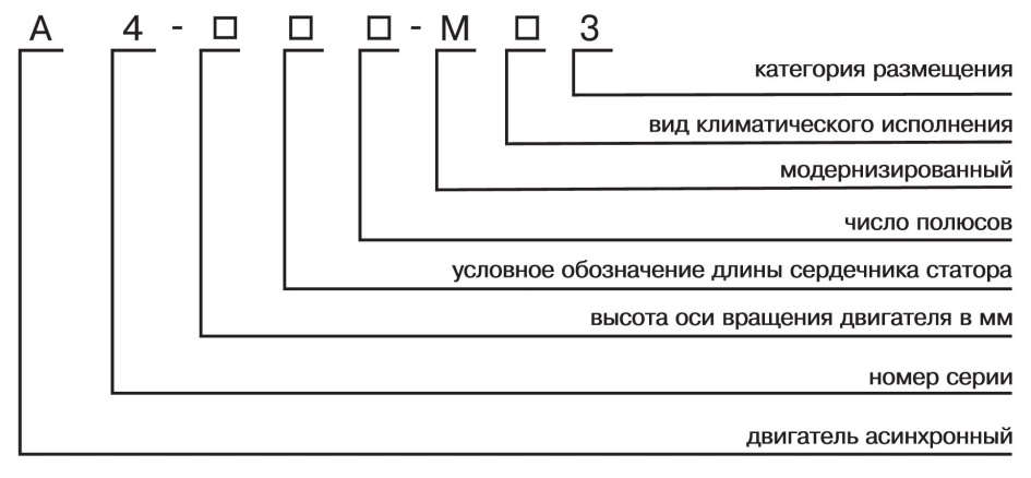 Условное обозначение типа двигателей серии А4 , 10 кВ