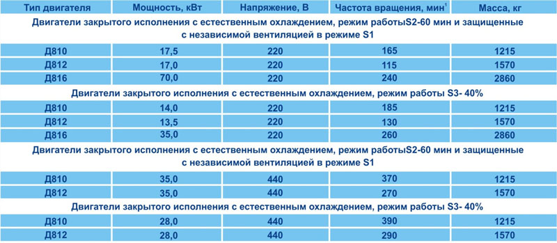 5418154